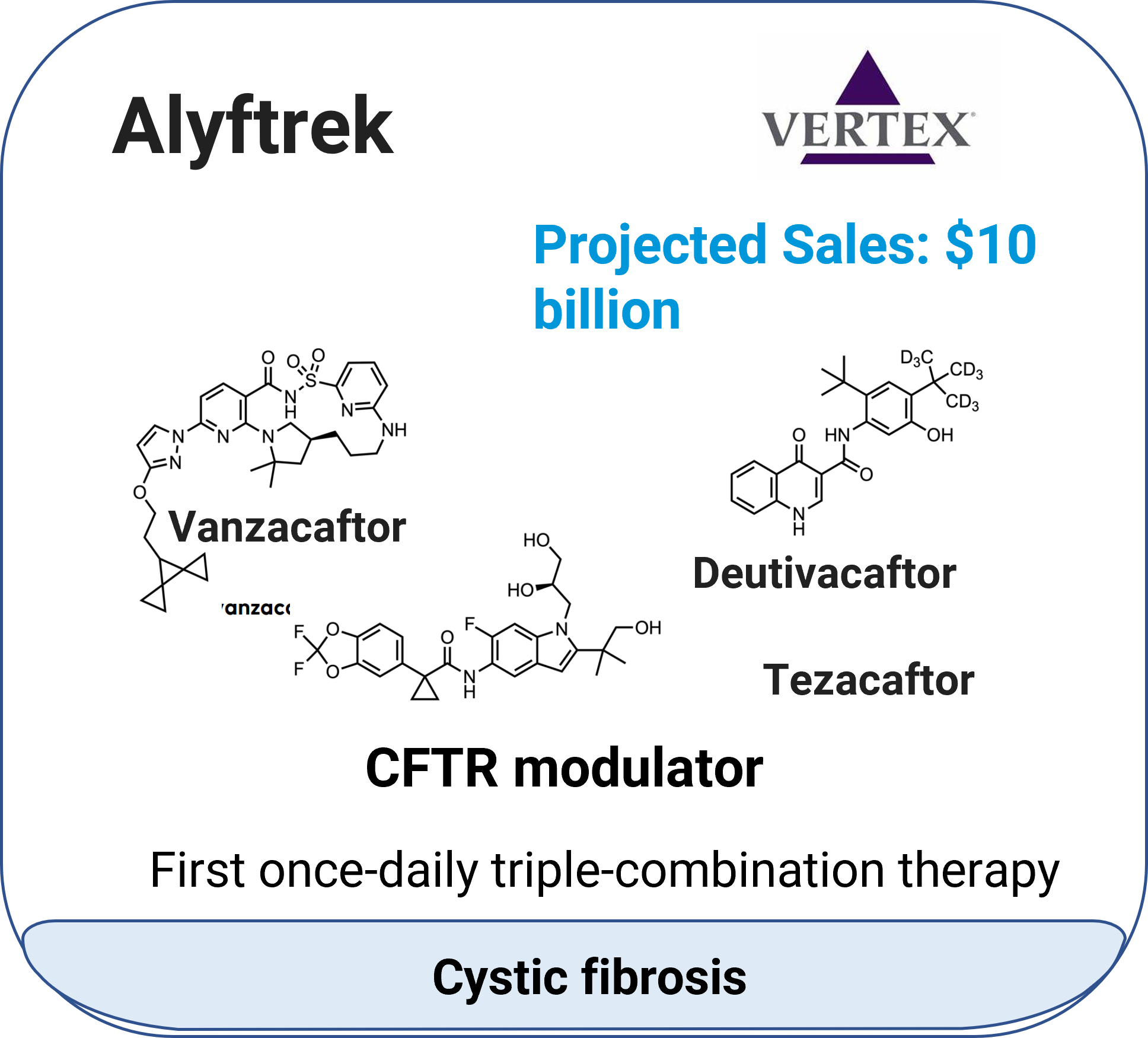 Alyftrek