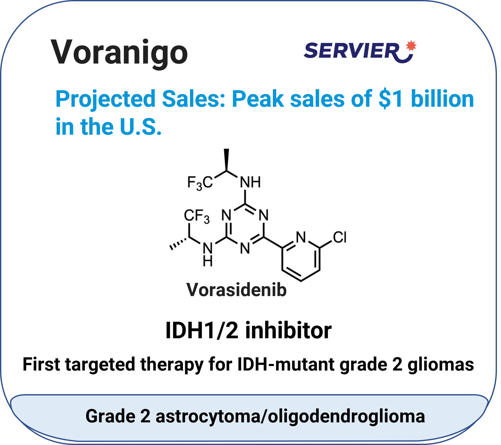 Voranigo