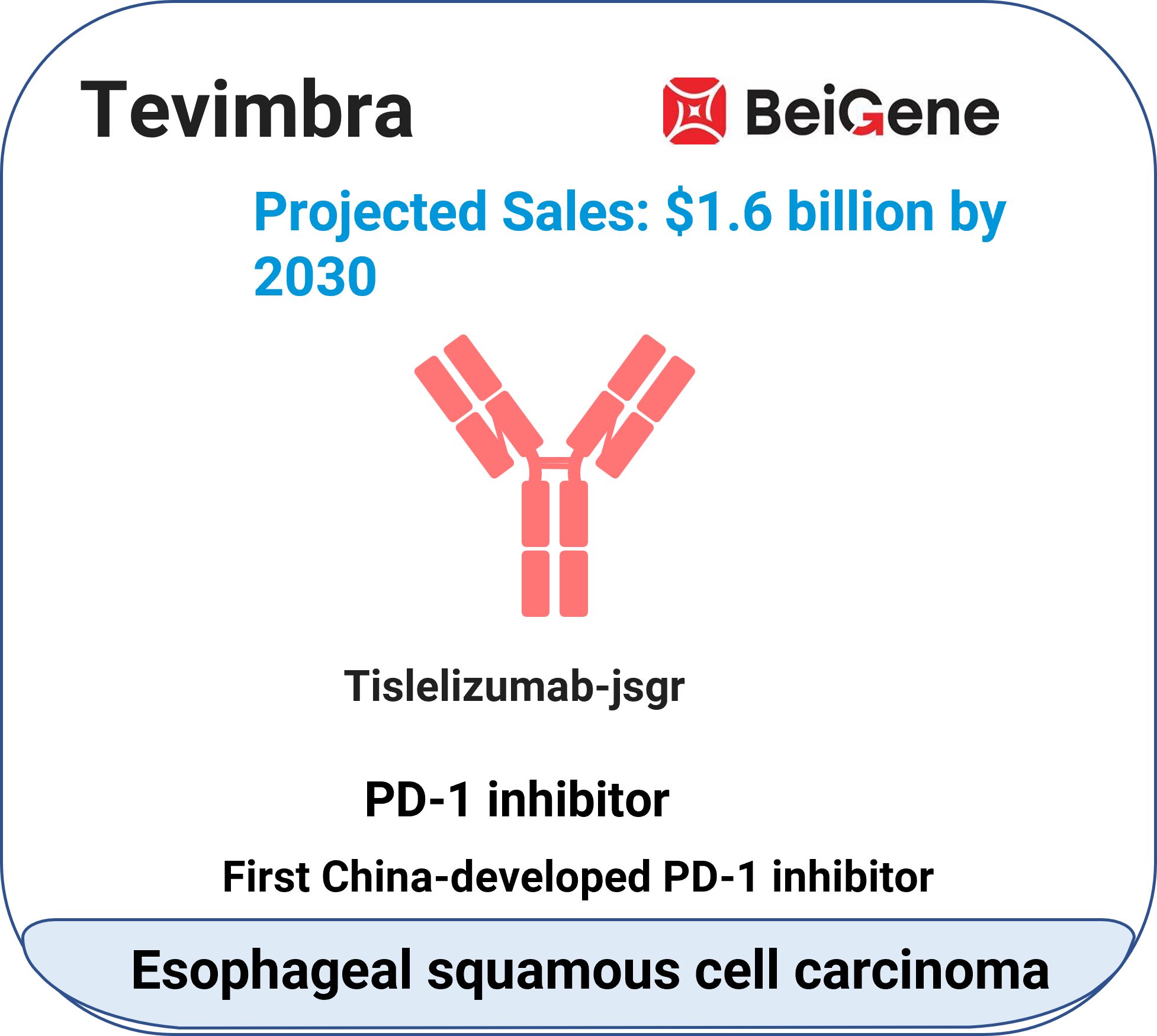 Tevimbra