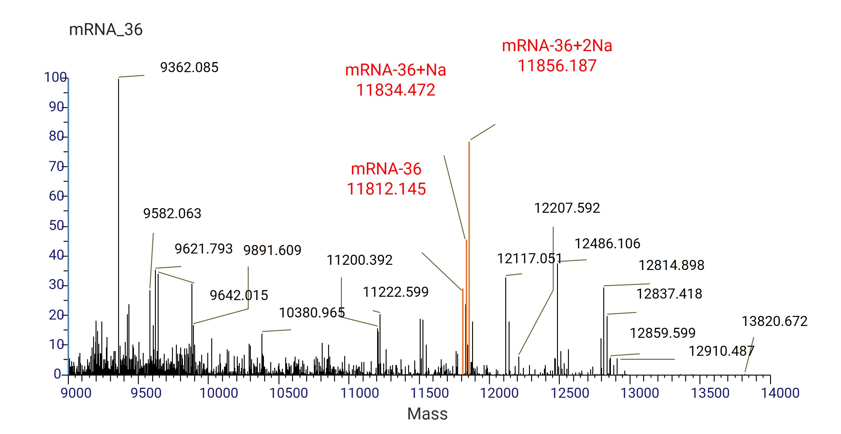 mRNA-36 deconvolution mass spectrometry