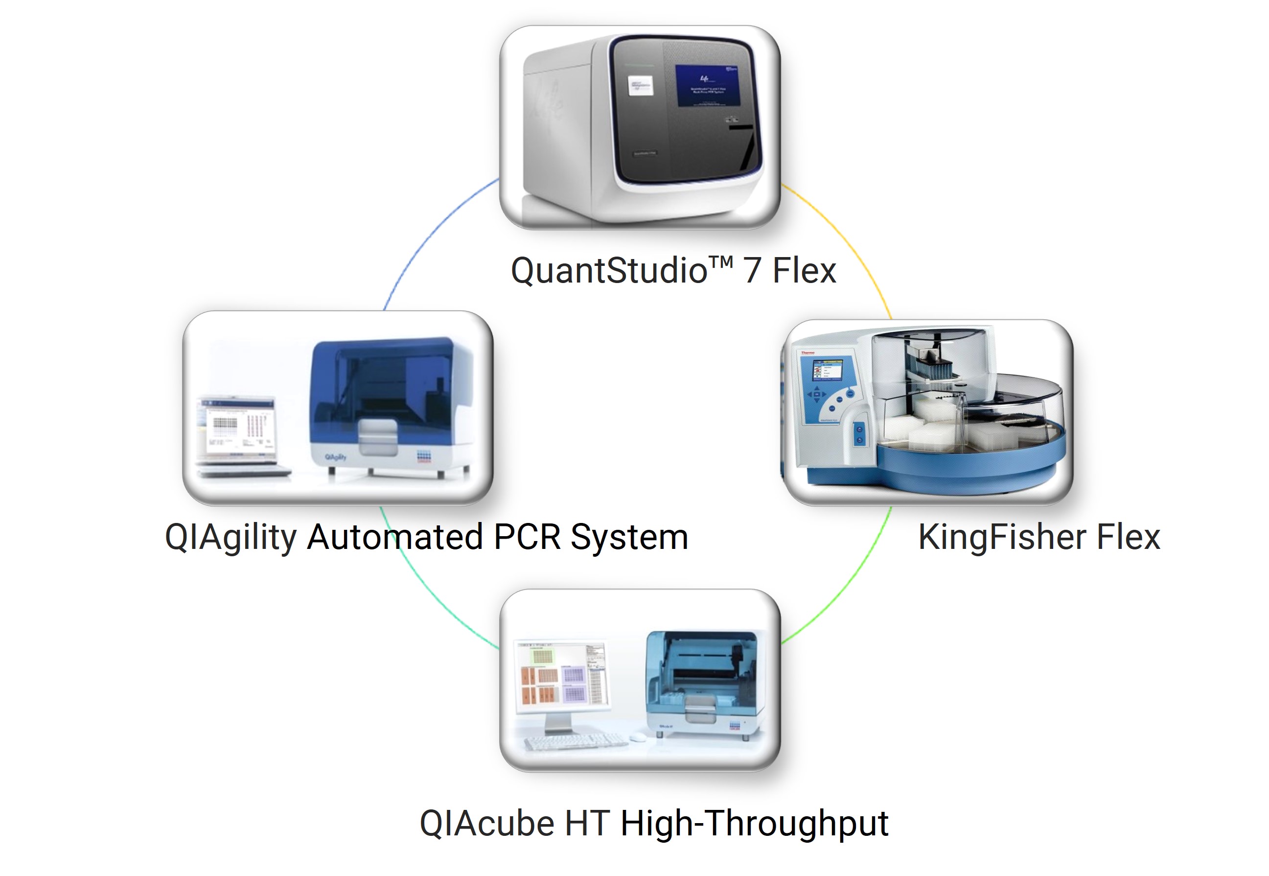 High-throughput, automated nucleic acid extraction equipment at WuXi AppTec DMPK