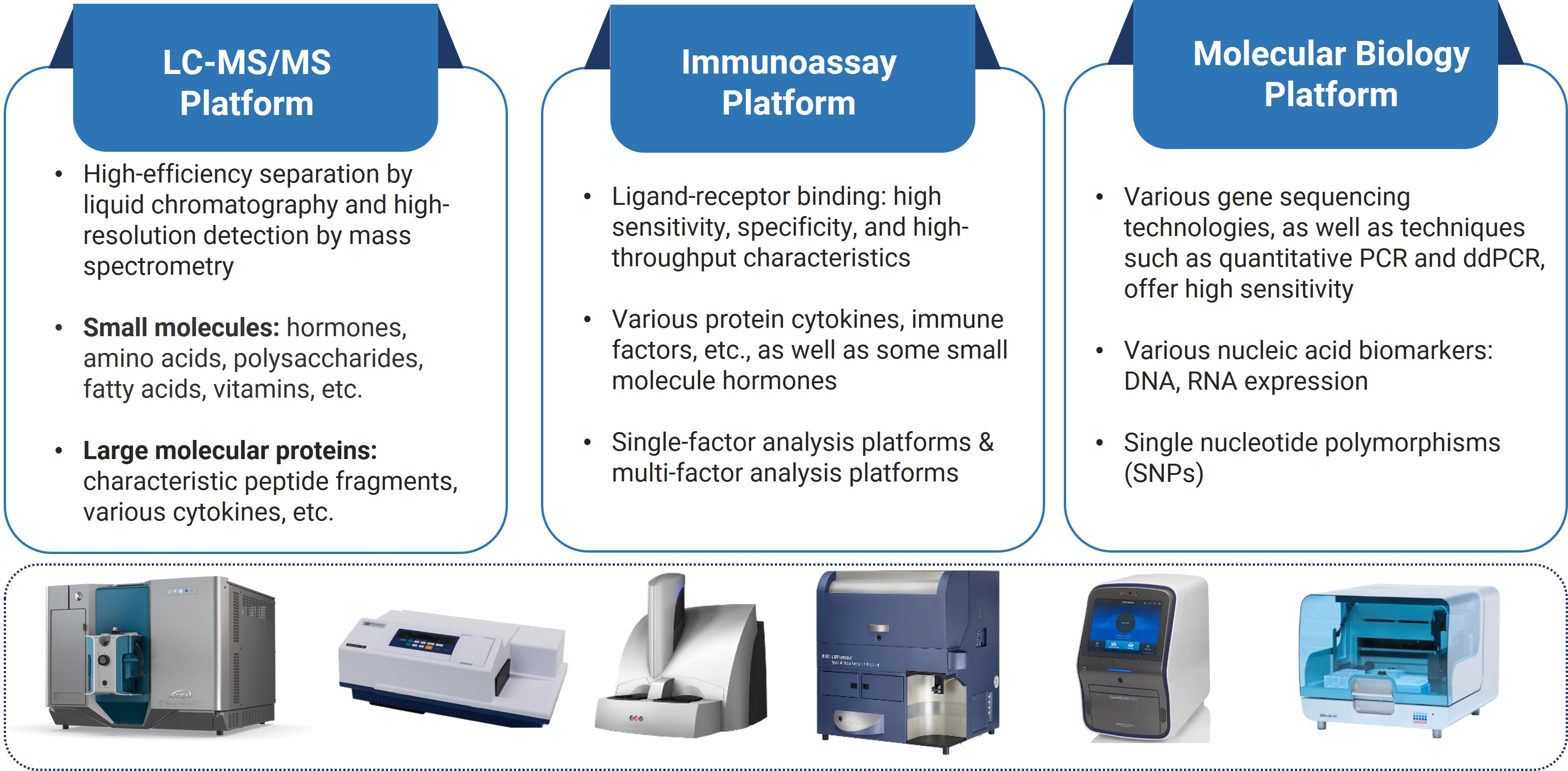 Three mainstream biomarker analytical platforms