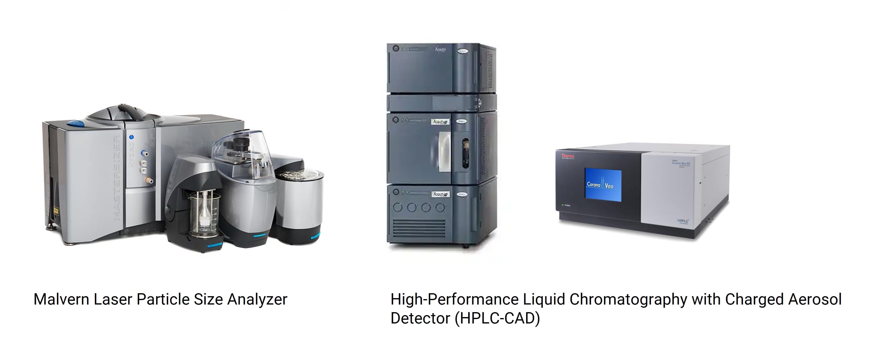 Testing platform for liposome animal formulation screening