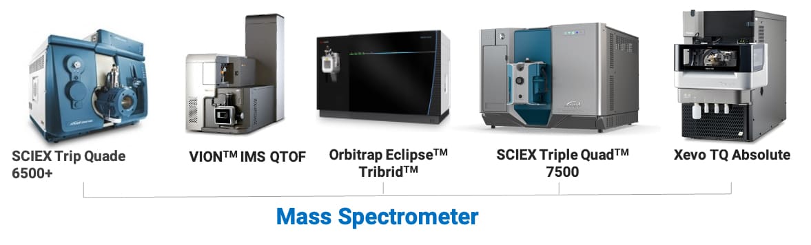 药明康德DMPK质谱分析平台 药明康德DMPK质谱分析平台