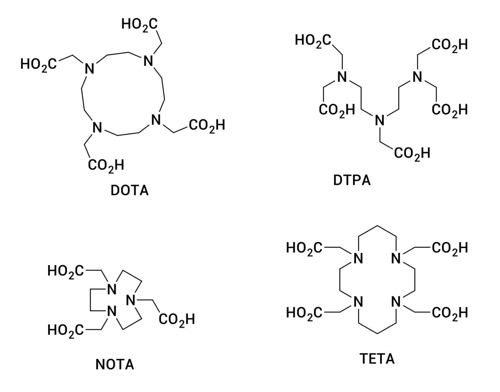 Schematic structures of common chelators