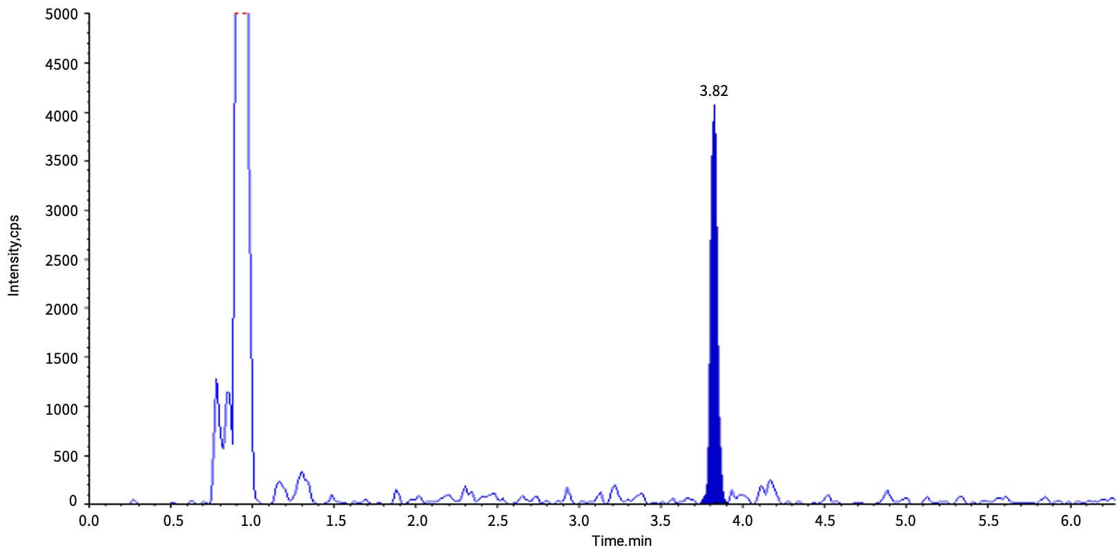 Typical chromatogram of Inclisiran-AS at 10 ng/mL in rat plasma matrix after LLE extractio Typical chromatogram of Inclisiran-AS at 10 ng/mL in rat plasma matrix after LLE extraction