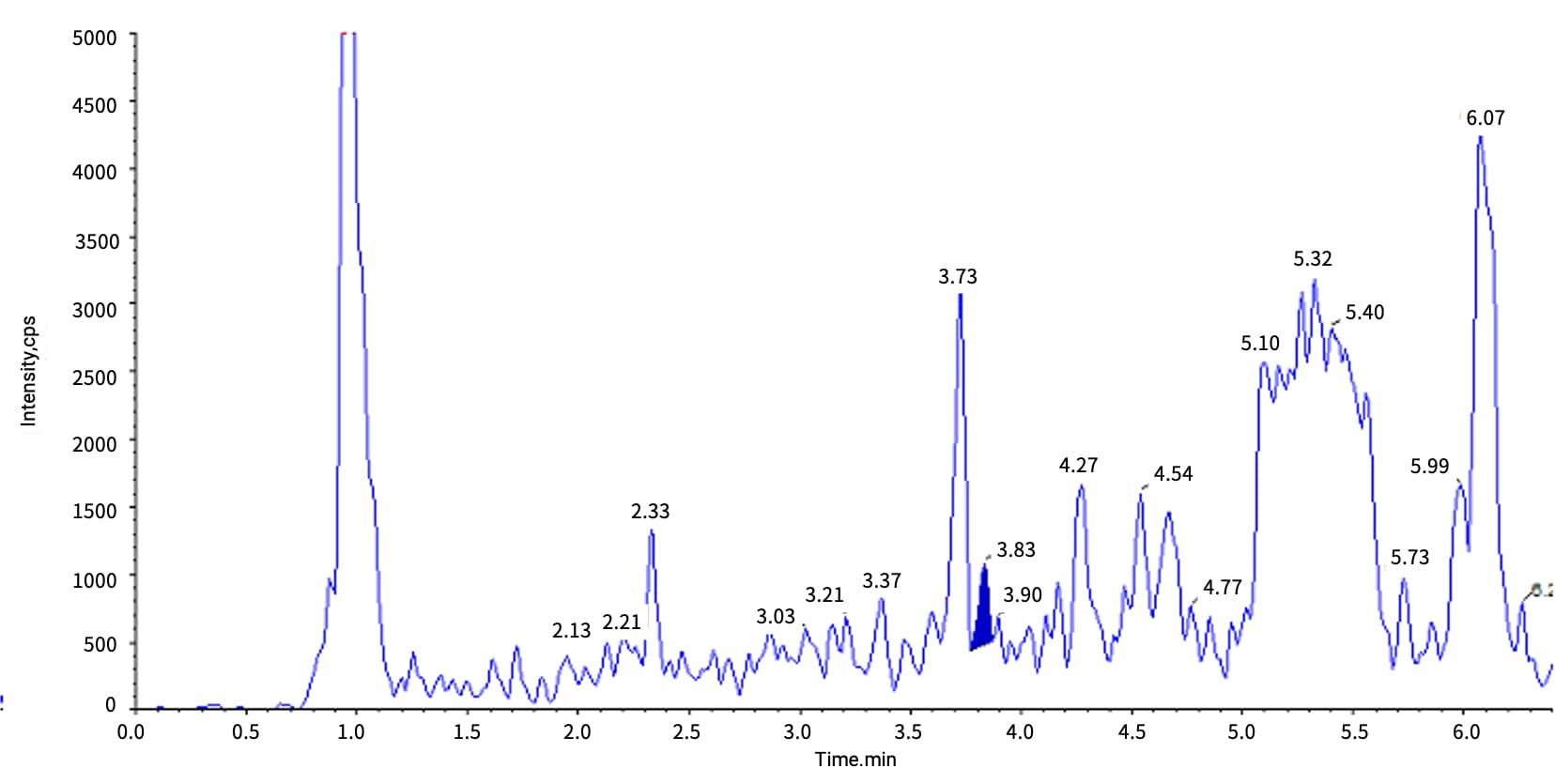 Typical chromatogram of Inclisiran-AS at 10 ng/mL in rat bile matrix after LLE extraction Typical chromatogram of Inclisiran-AS at 10 ng/mL in rat bile matrix after LLE extraction