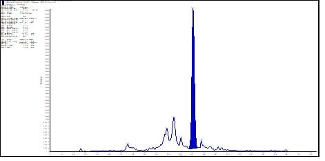Typical chromatogram of Inclisiran-AS at 50 ng/mL in rat plasma matrix after SPE extraction Typical chromatogram of Inclisiran-AS at 50 ng/mL in rat plasma matrix after SPE extraction