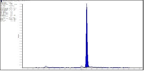 Typical chromatogram of Inclisiran-AS at 50 ng/mL in rat plasma matrix after hybridization extraction Typical chromatogram of Inclisiran-AS at 50 ng/mL in rat plasma matrix after hybridization extraction