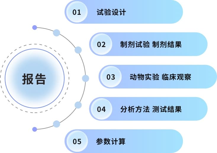 全面的质量管理体系和标准化操作流程