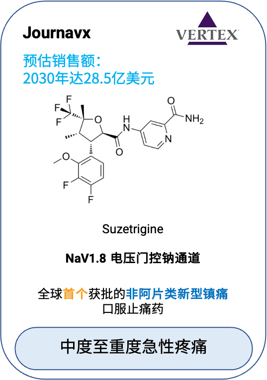 Journavx（suzetrigine）