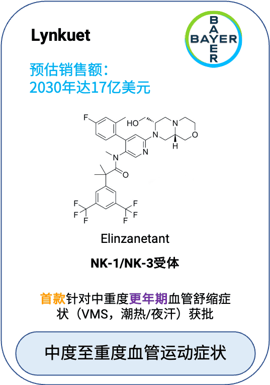 Lynkuet (elinzanetant)