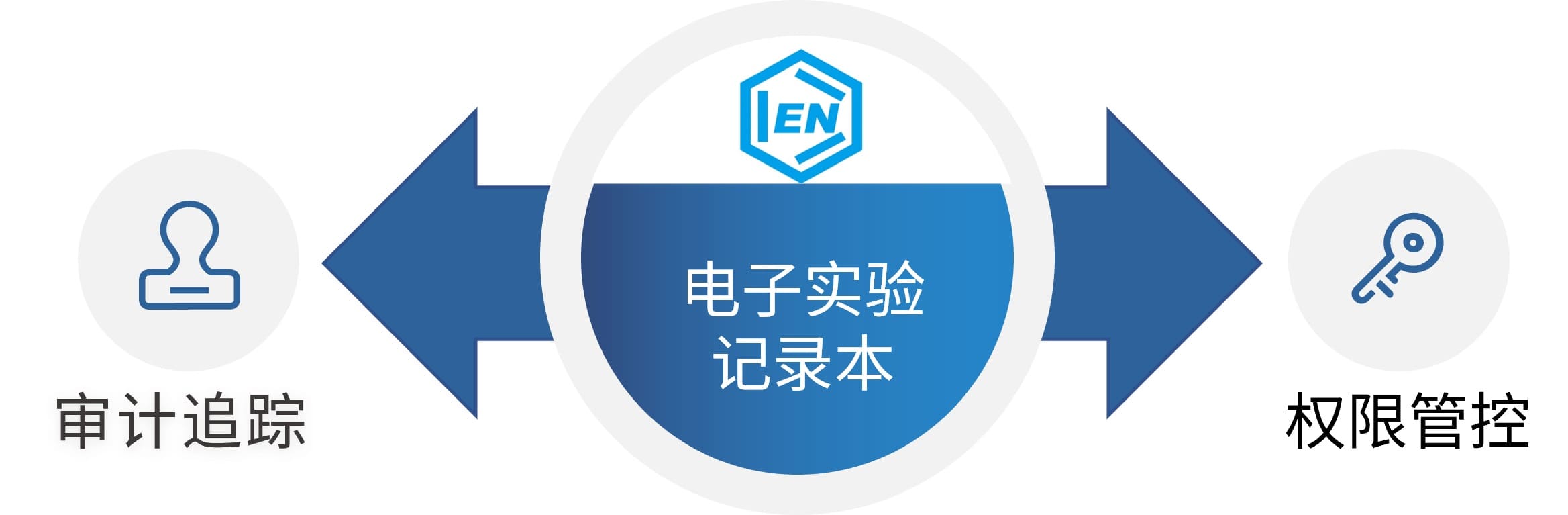 电子实验记录的使用与回溯