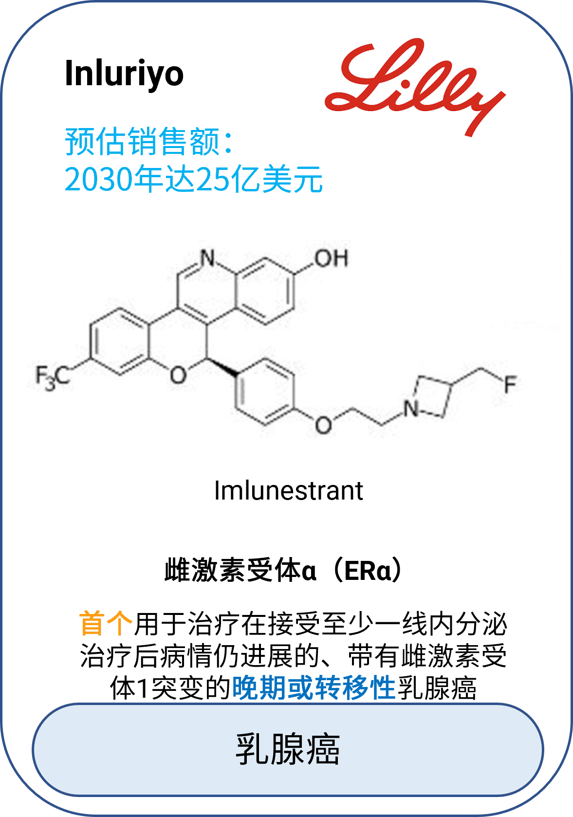 Inluriyo（imlunestrant）