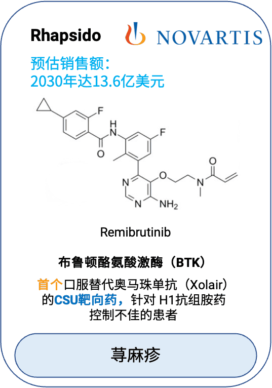 Rhapsido（remibrutinib）