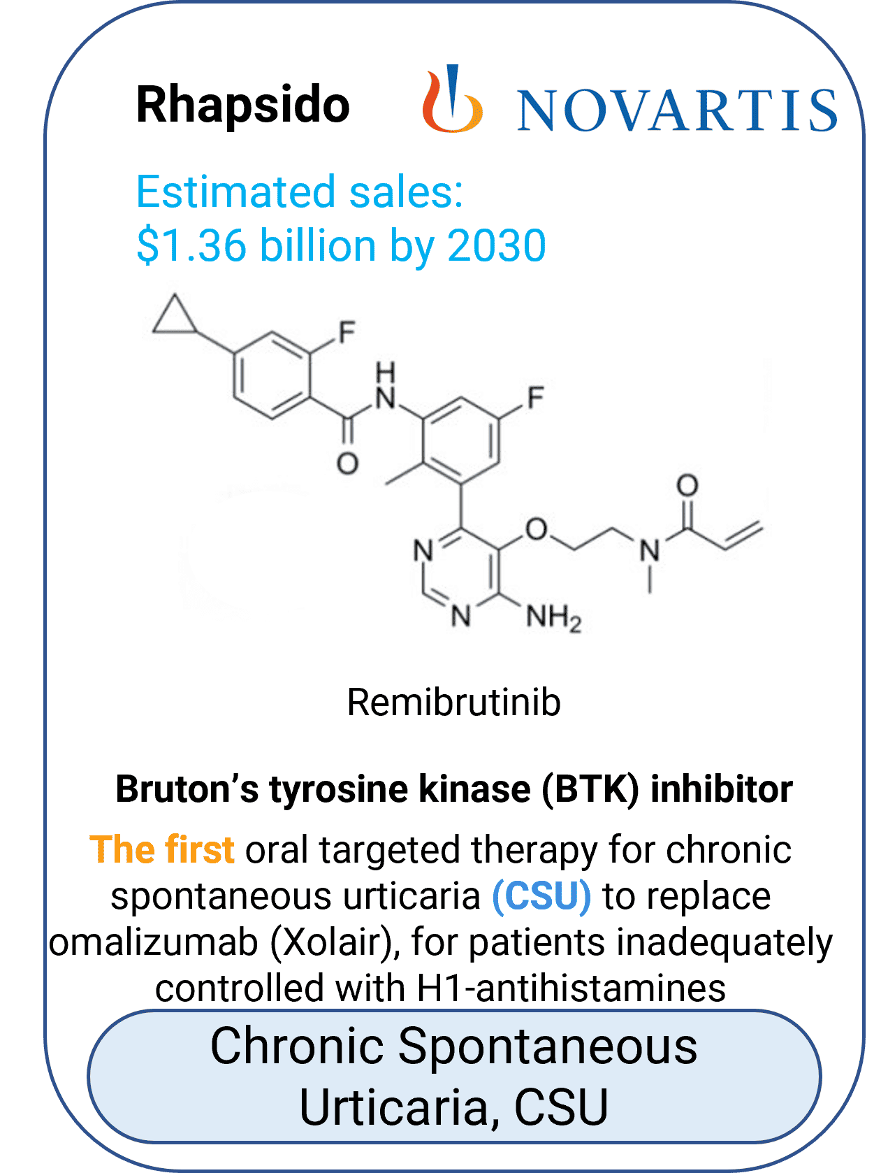 Rhapsido (Remibrutinib)