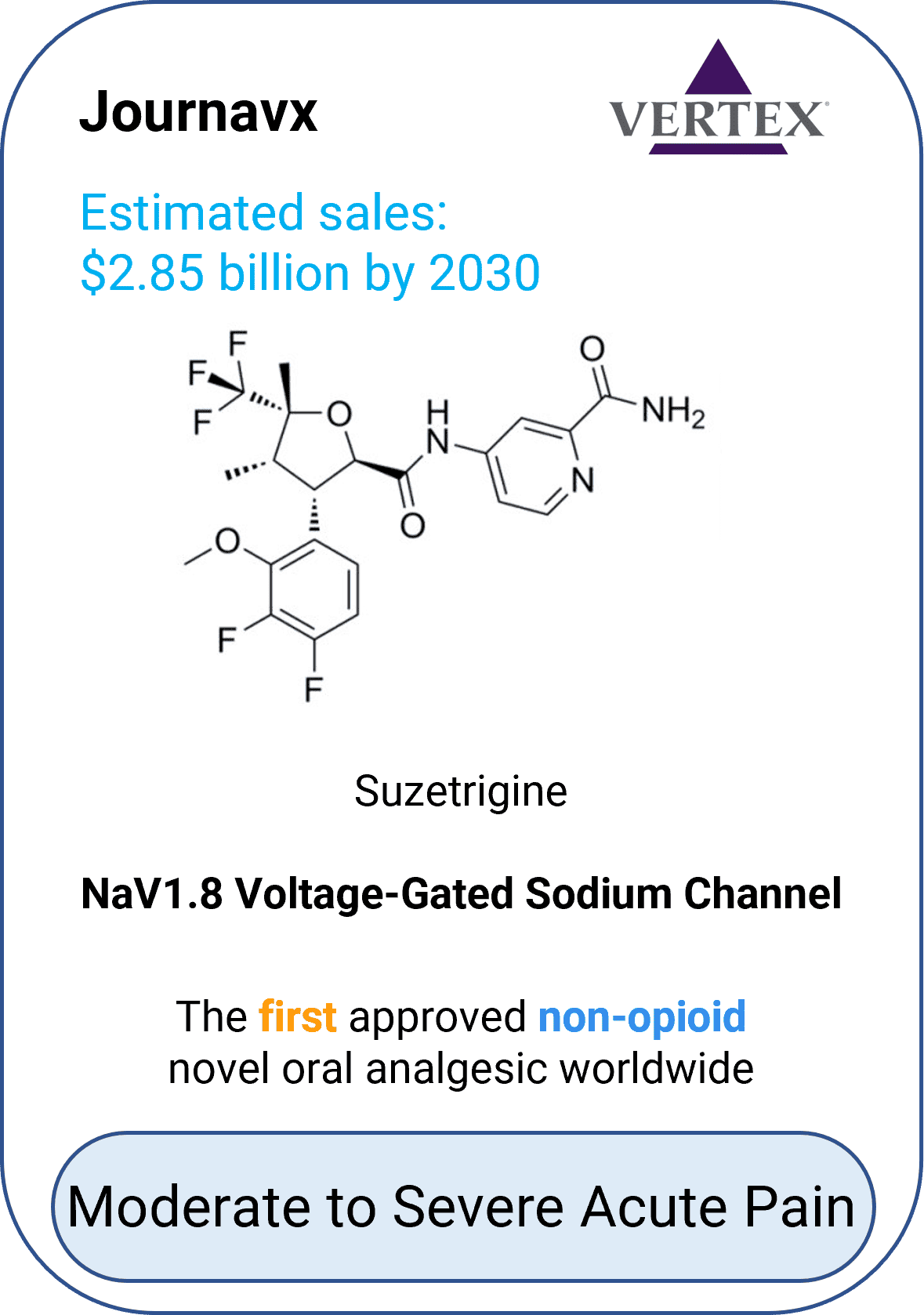 Journavx (Suzetrigine)
