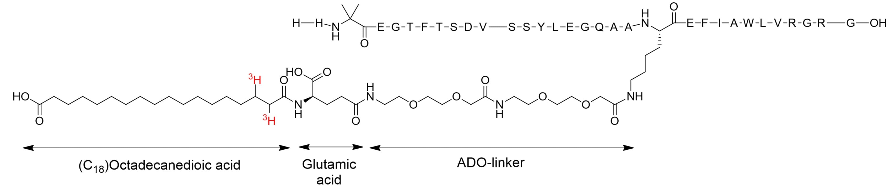 [3H]-Semaglutide Structure