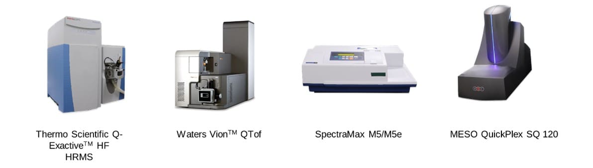 PDC-related instruments for bioanalysis
