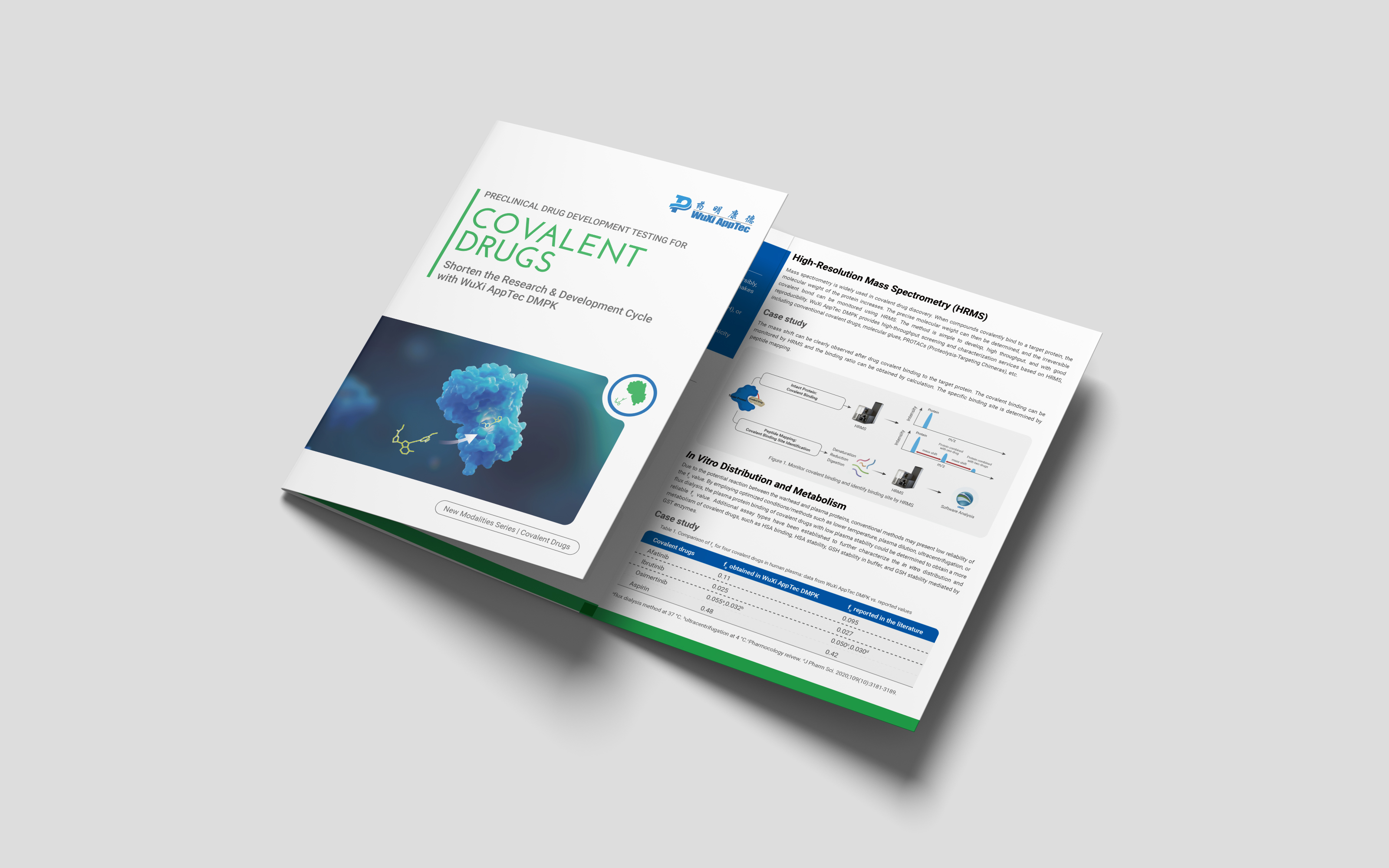 Covalent Drugs DMPK Services