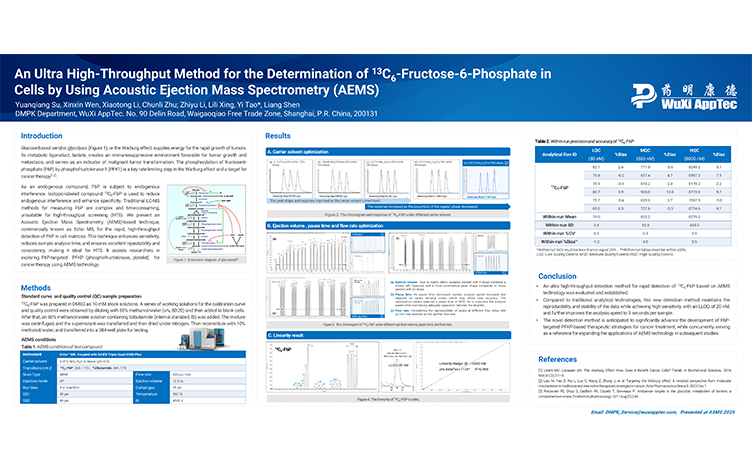 An Ultra High-Throughput Method for 13C6-Fructose-6-Phosphate in Cells Using Acoustic Ejection Mass Spectrometry (AEMS) 