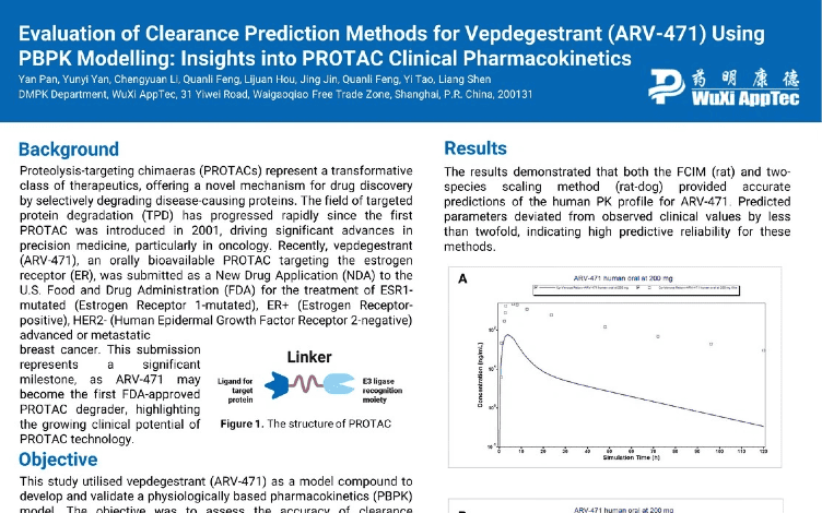 Evaluation of Clearance Prediction Methods for Vepdegestrant (ARV-471) Using PBPK Modelling: Insights into PROTAC Clinical Pharmacokinetics