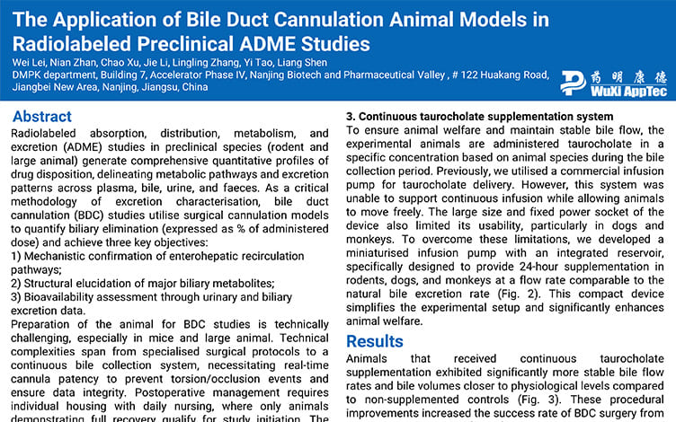 The Application of Bile Duct Cannulation Animal Models in Radiolabeled Preclinical ADME Studies