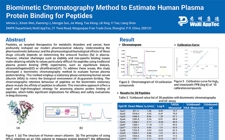 Biomimetic Chromatography Method to Estimate Human Plasma Protein Binding for Peptides