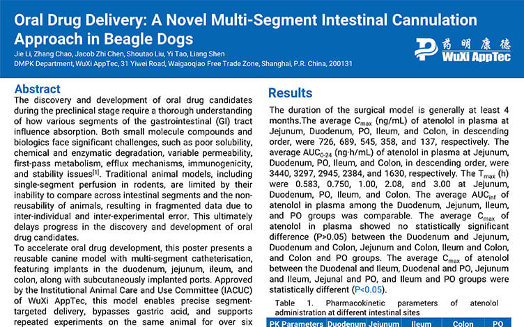Oral Drug Delivery: A Novel Multi-Segment Intestinal Cannulation Approach in Beagle Dogs