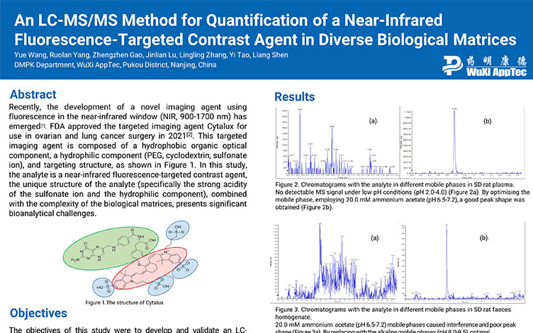 An LC-MS/MS Method for Quantification of a Near-Infrared Fluorescence-Targeted Contrast Agent in Diverse Biological Matrices