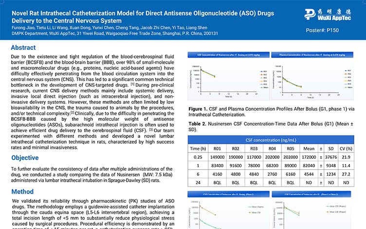 Novel Rat Intrathecal Catheterization Model for Direct Antisense Oligonucleotide (ASO) Drugs Delivery to the Central Nervous System