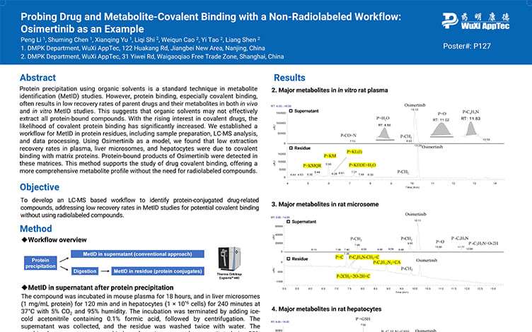 Probing Drug and Metabolite-Covalent Binding with a Non-Radiolabeled Workflow:Osimertinib as an Example