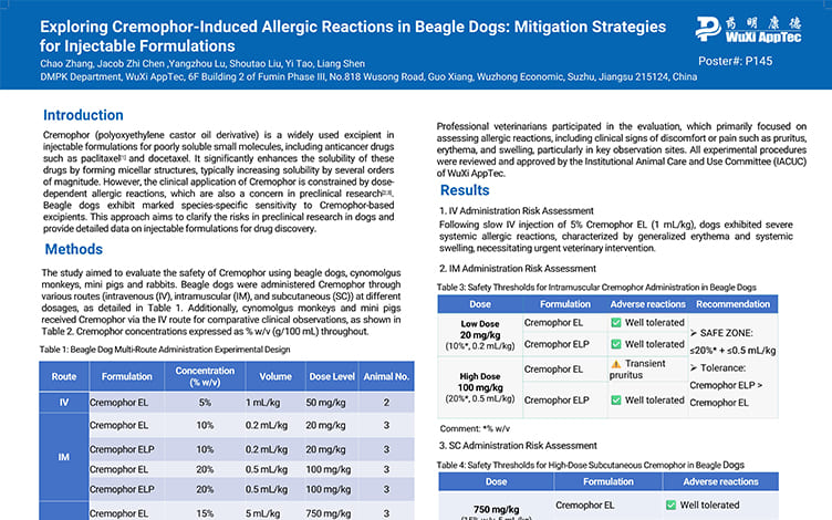 Exploring Cremophor-Induced Allergic Reactions in Beagle Dogs: Mitigation Strategies for Injectable Formulations