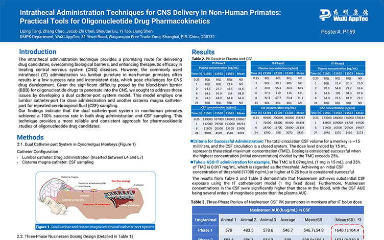 Intrathecal Administration Techniques for CNS Delivery in Non-Human Primates:Practical Tools for Oligonucleotide Drug Pharmacokinetics