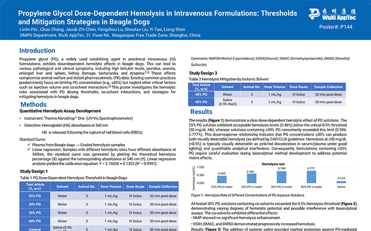 Propylene Glycol Dose-Dependent Hemolysis in Intravenous Formulations: Thresholds and Mitigation Strategies in Beagle Dogs