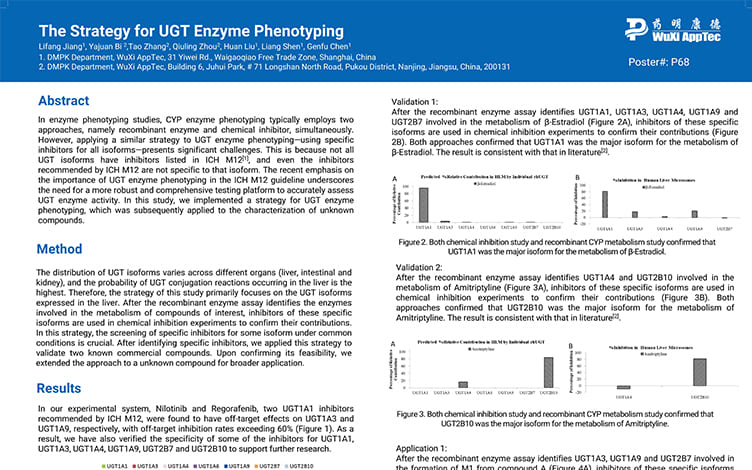 The Strategy for UGT Enzyme Phenotyping