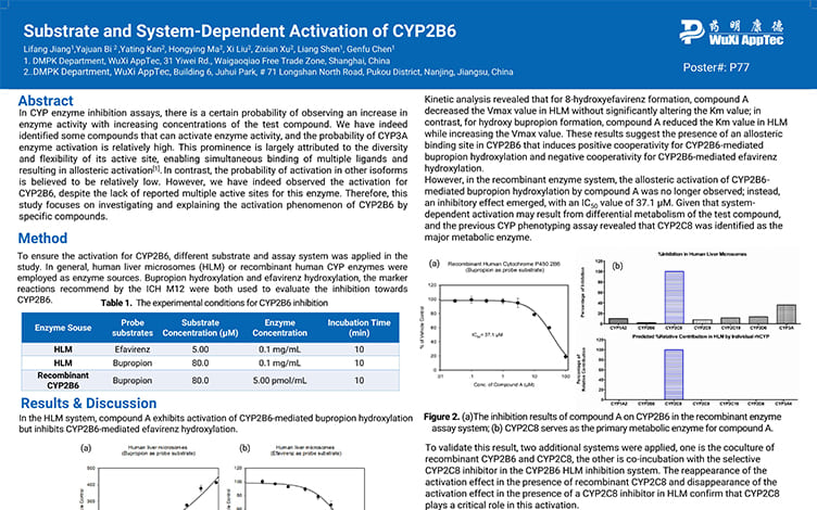 Substrate and System-Dependent Activation of CYP2B6