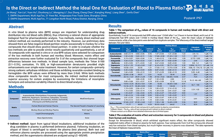 Is the Direct or Indirect Method the Ideal One for Evaluation of Blood to Plasma Ratio?