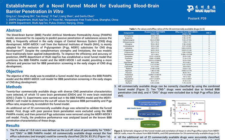 Establishment of a Novel Funnel Model for Evaluating Blood-Brain Barrier Penetration In Vitro