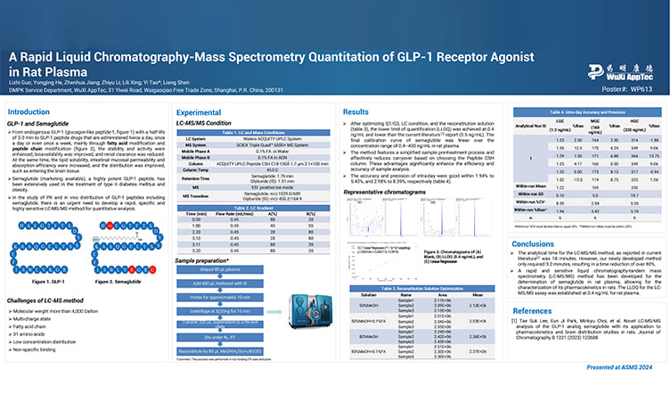 A Rapid Liquid Chromatography-Mass Spectrometry Quantitation of GLP-1 Receptor Agonist in Rat Plasma