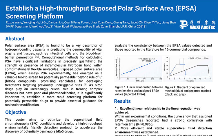 Establish a High-throughput Exposed Polar Surface Area (EPSA) Screening Platform