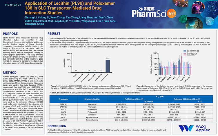 Application of Lecithin (PL90) and Poloxamer 188 in SLC Transporter-Mediated Drug Interaction Studies