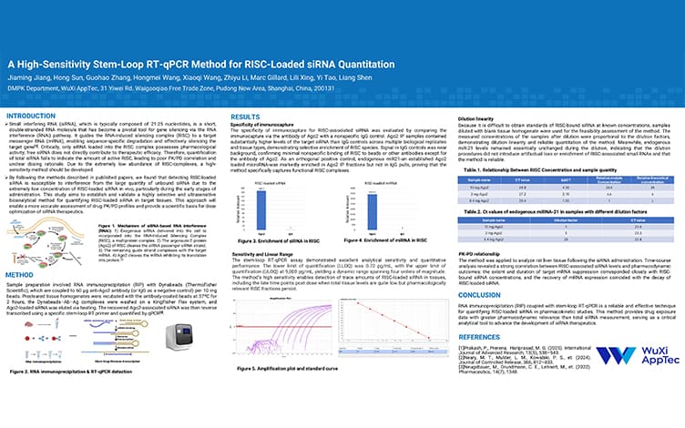 A High-Sensitivity Stem-Loop RT-qPCR Method for RISC-Loaded siRNA Quantitation