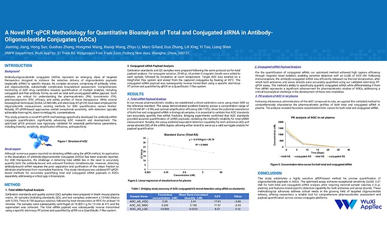 A Novel RT-qPCR Methodology for Quantitative Bioanalysis of Total and Conjugated siRNA in Antibody-Oligonucleotide Conjugates (AOCs)