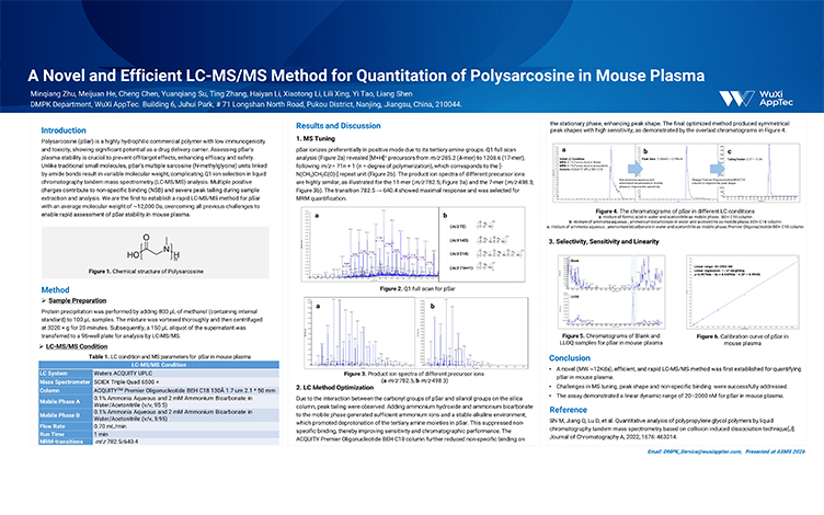 A-Novel-and-Efficient-LC-MSMS-Method-for-Quantitation-of-Polysarcosine-in-Mouse-Plasma.jpg