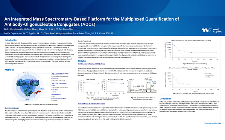 An-Integrated-Mass-Spectrometry-Based-Platform-for-the-Multiplexed-Quantification-of-Antibody-Oligonucleotide-Conjugates-(AOCs).jpg
