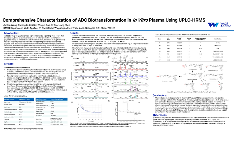 Comprehensive-Characterization-of-ADC-Biotransformation-in-In-Vitro-Plasma-Using-UPLC-HRMS.jpg