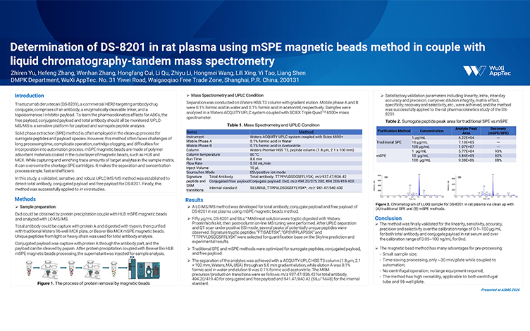 Determination-of-DS-8201-in-Rat-Plasma-Using-mSPE-Magnetic-Beads-Method-in-Couple-with-Liquid-Chromatography-Tandem-Mass-Spectrometry.jpg